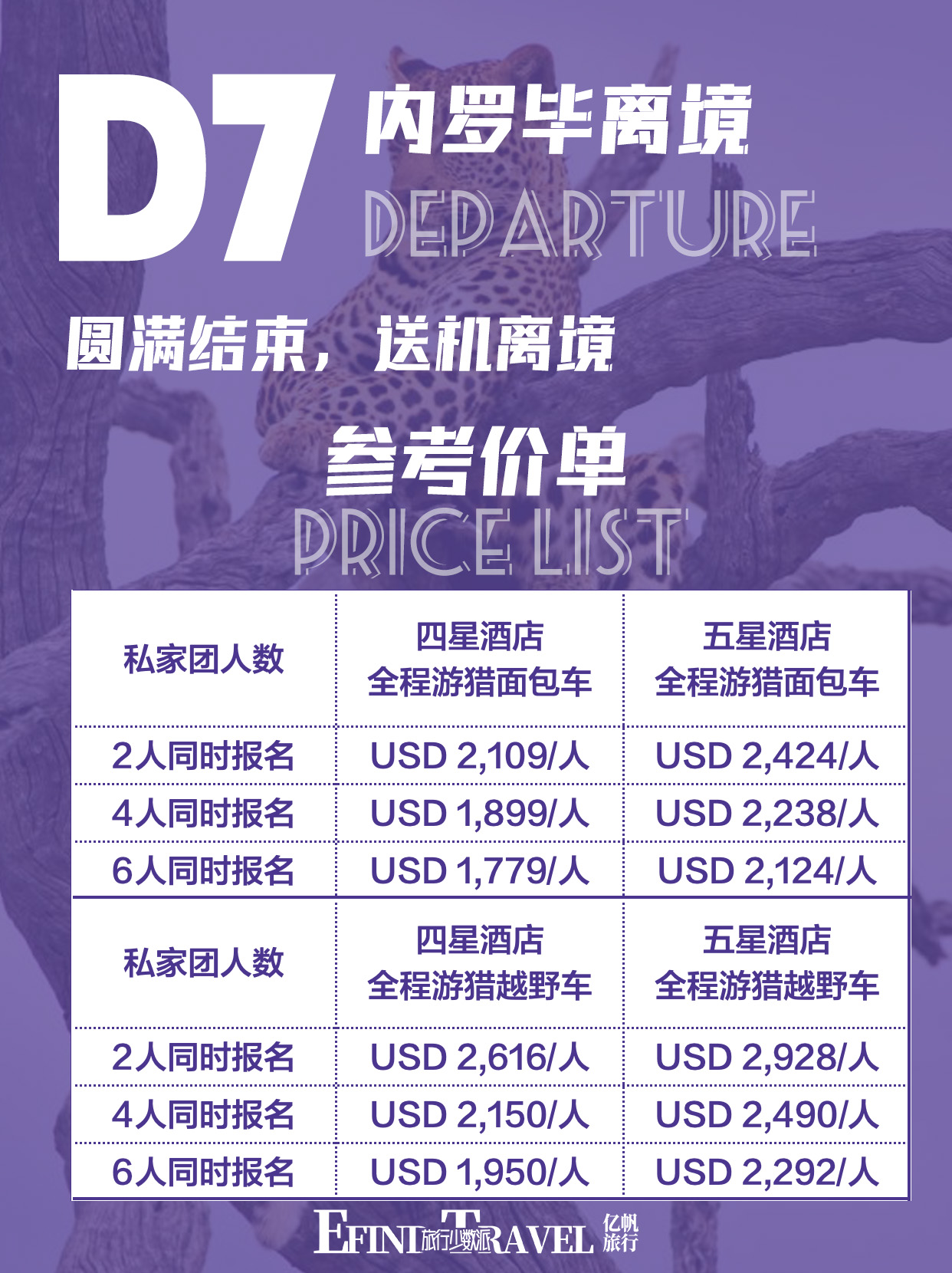肯尼亚动物大迁徙7日游旅行方案