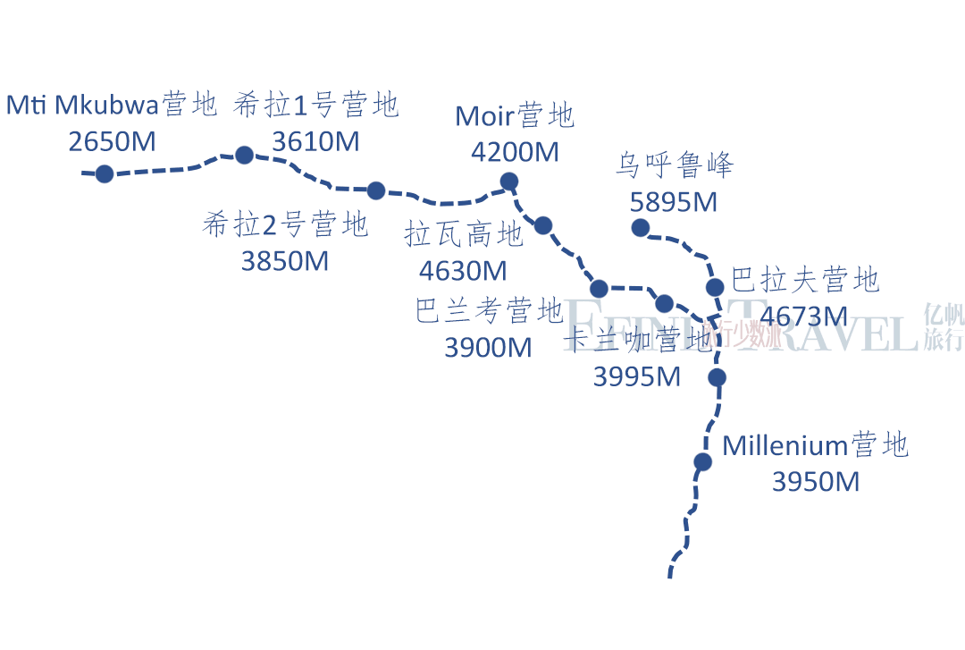 莱莫绍路线攀登乞力马扎罗山地图