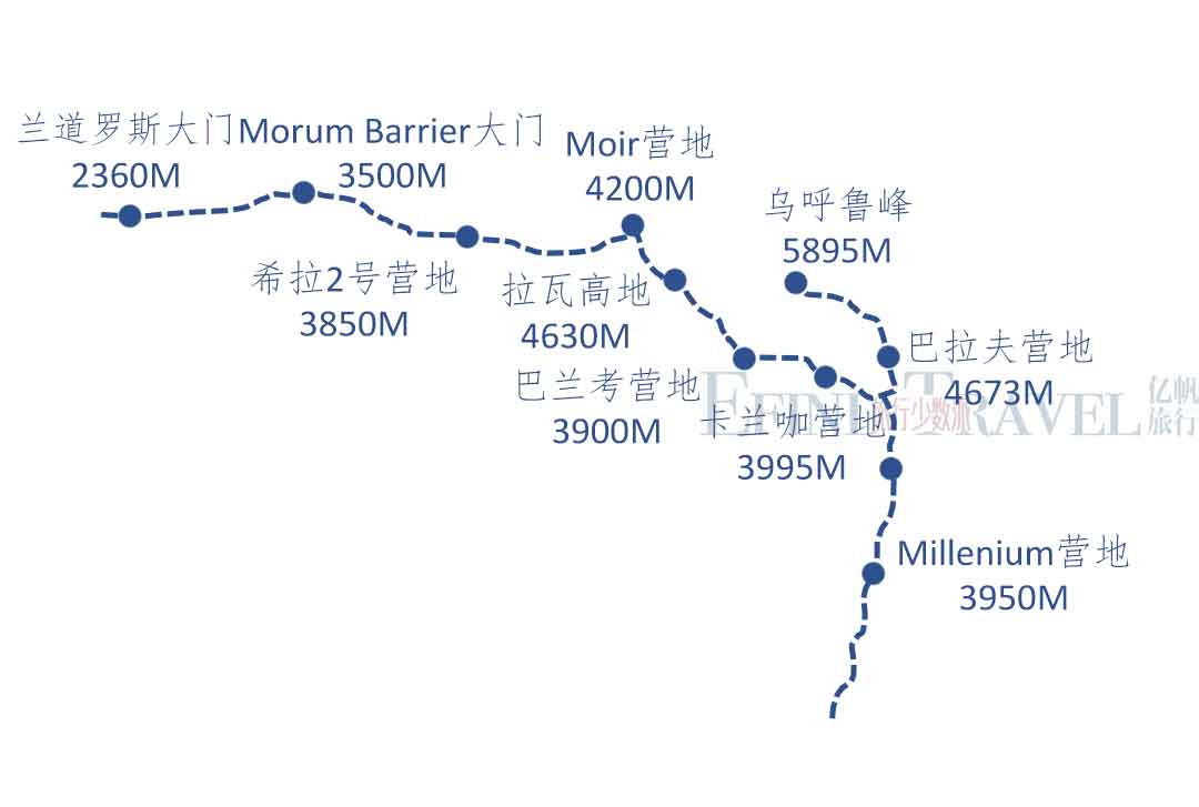 莱莫绍路线6天登山+2天山下酒店住宿地图