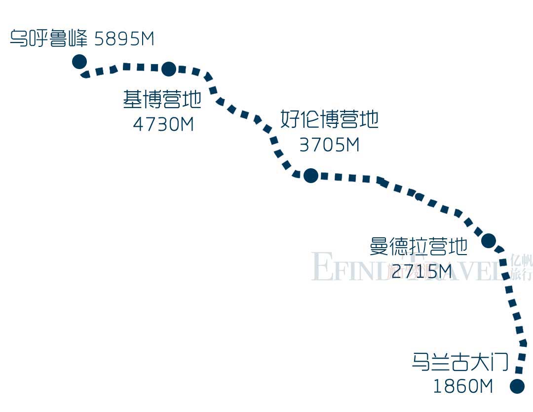 乞力马扎罗山马兰古可口可乐线登山路线地图