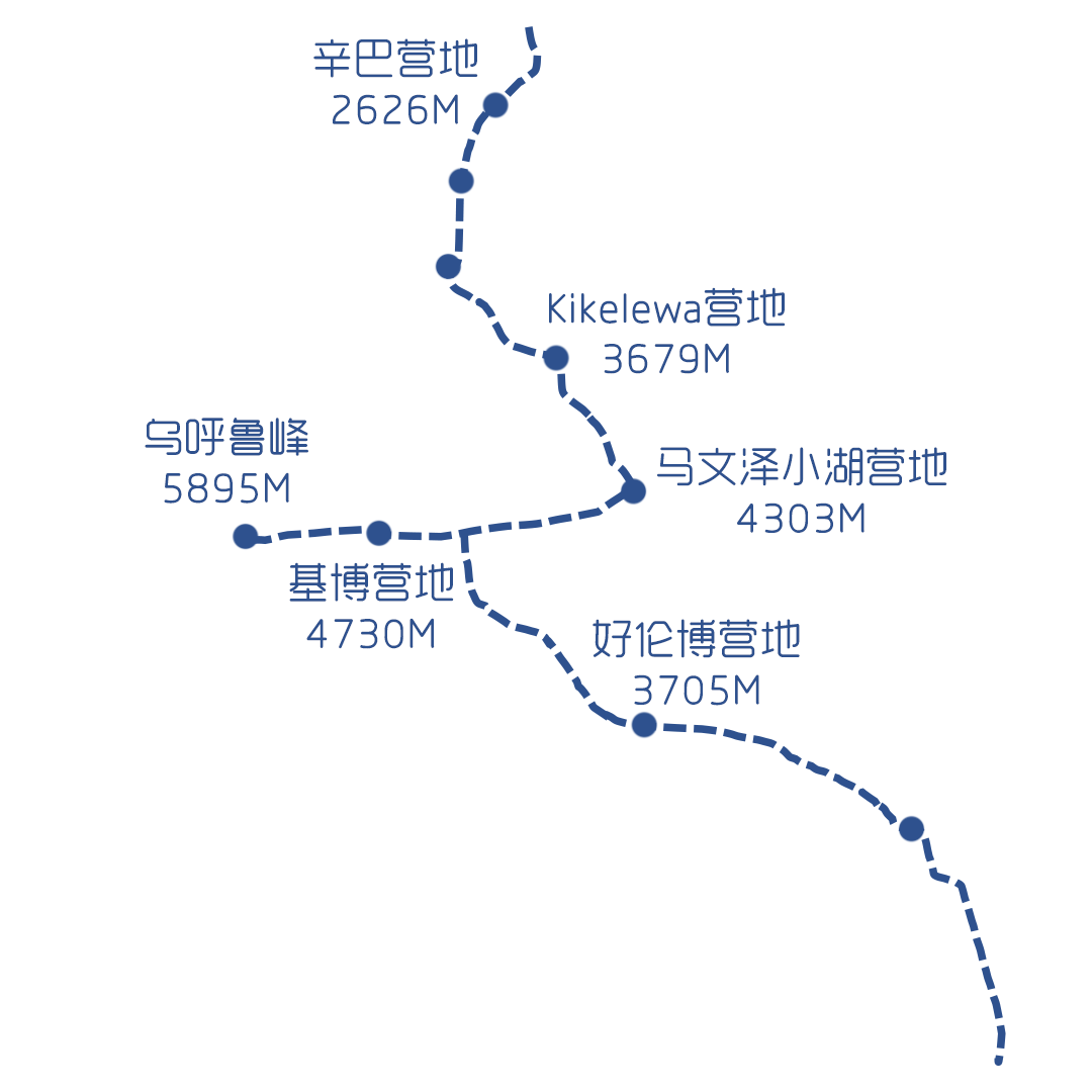乞力马扎罗荣盖路线登山地图
