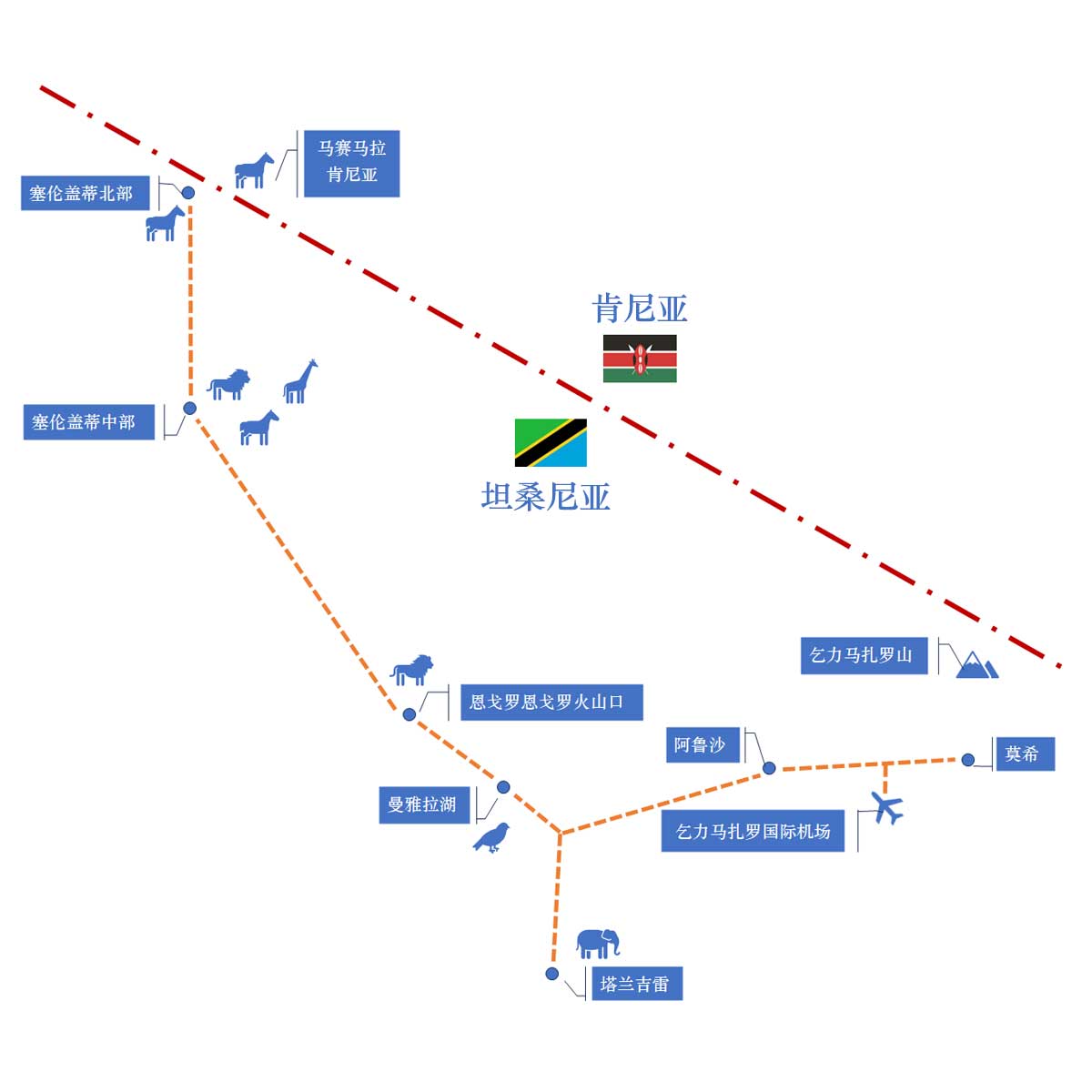 坦桑尼亚7日游地图